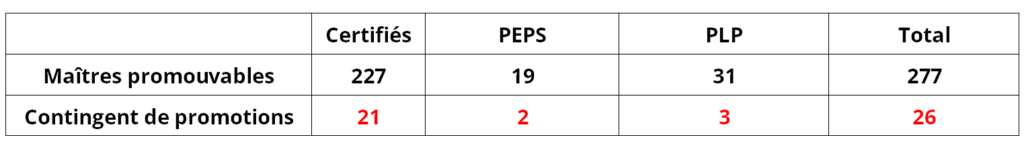 Bilan Promotions et Avancements 2nd Degré CCMA 2023-2024